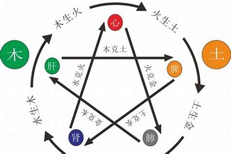 五行金多|八字里金太多 八字金太多该怎么化解